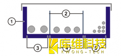 自動化生產(chǎn)線KUKA機器人KR C4接線提示