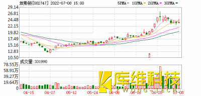 870家上市公司被調(diào)研!埃斯頓這家工業(yè)機器人備受關(guān)注