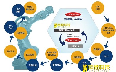 自動化生產(chǎn)線的設(shè)計流程是怎樣的？