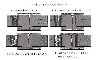 飛秒激光打孔優(yōu)化，盡在機器學(xué)習(xí)與分子動力學(xué)的激情碰撞！