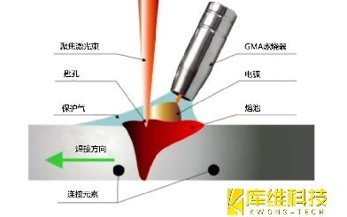 激光電弧復(fù)合焊接技術(shù):焊接速度對(duì)焊接效果的影響